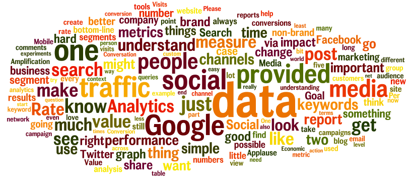 Web Analytics Wordle