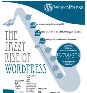 Infographic by Blogging Pro on WordPress Jazz Legends.