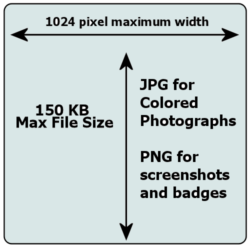 Example of image guidelines of no wider than 1024 pixels and 150 KB in size.