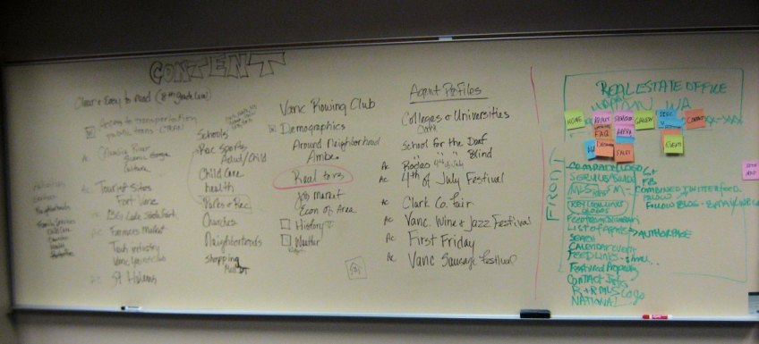 Whiteboard with site structure.